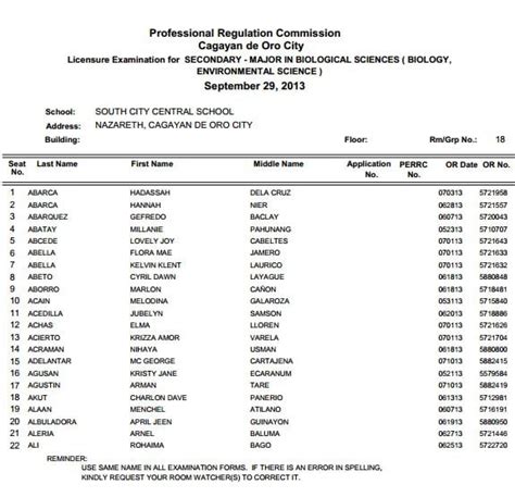 prc cdo|PRC CDO, Region 10: Room Assignment & Final List of .